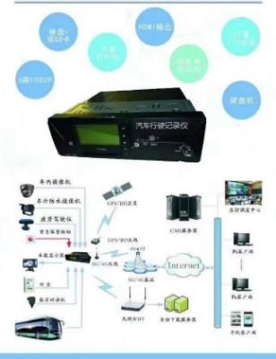 GPS_天津市货运车辆管理gps定位器推荐:北斗/gps车载行车记录