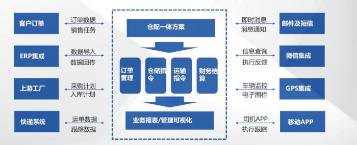 八匹马董事长张猛:一家新能源智慧供应链企业的成长进阶