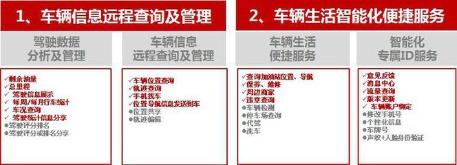 【图】"讯飞智能车联"在线解答Cloudrive2.0智云互联行车系统疑难问题